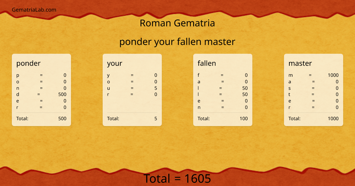 ponder your fallen master in roman Gematria